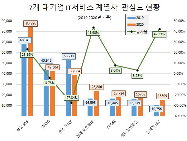 블라인드 | LG CNS 뉴스